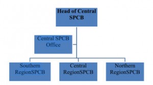 spcbchart